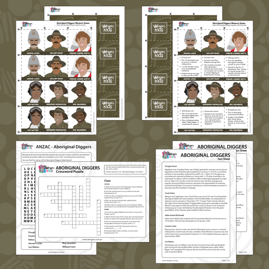 Free ANZAC Printable