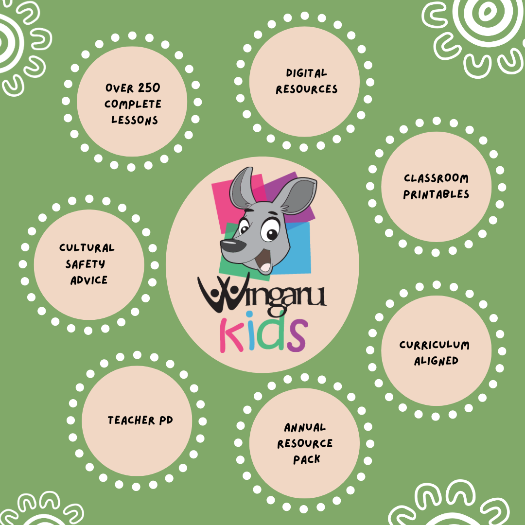 Wingaru Kids Aboriginal Education Platform Trial