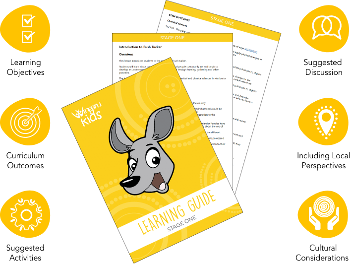 Wingaru Kids Home Digital Resource