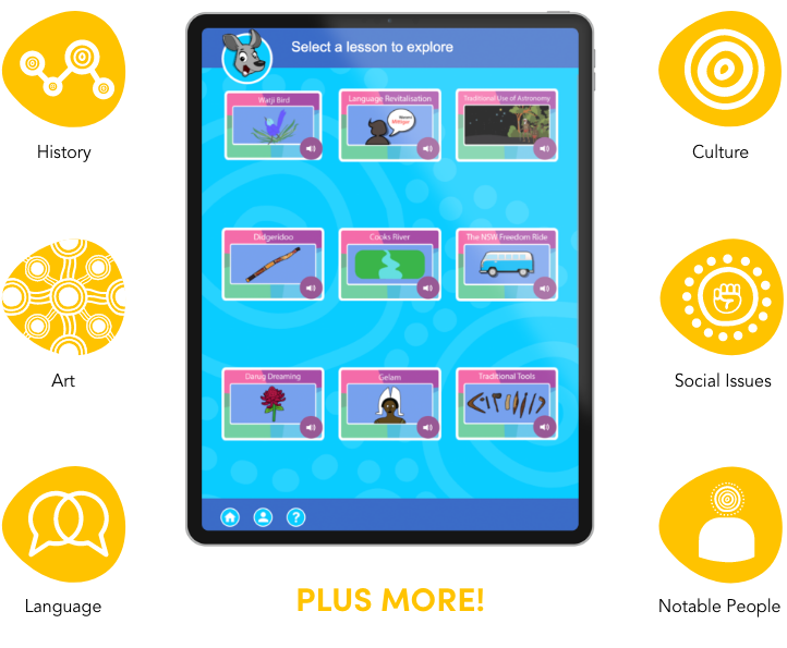 Wingaru Kids Home Digital Resource